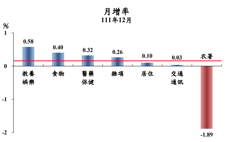 蛋蛋的哀傷！民眾憂心農曆春節缺蛋又價漲