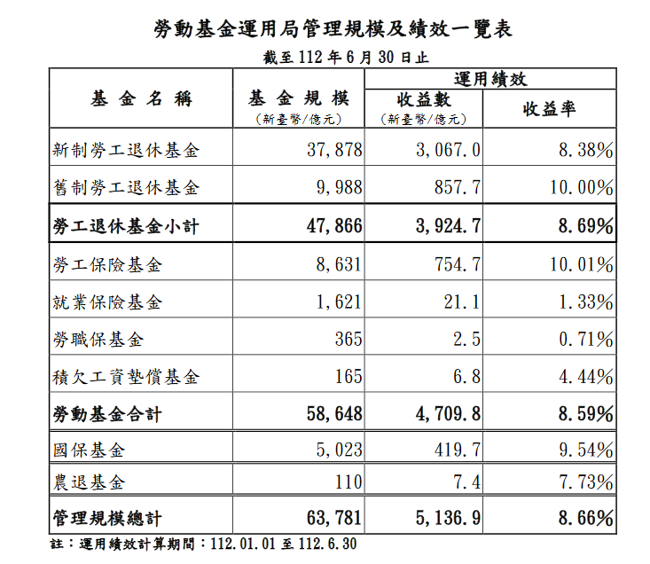 新聞圖片