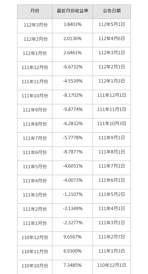 勞動基金績效大躍進！前3月爆賺2190億元