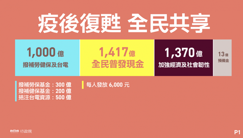 3800億預算拍板！陳建仁暖心期盼減輕人民負擔