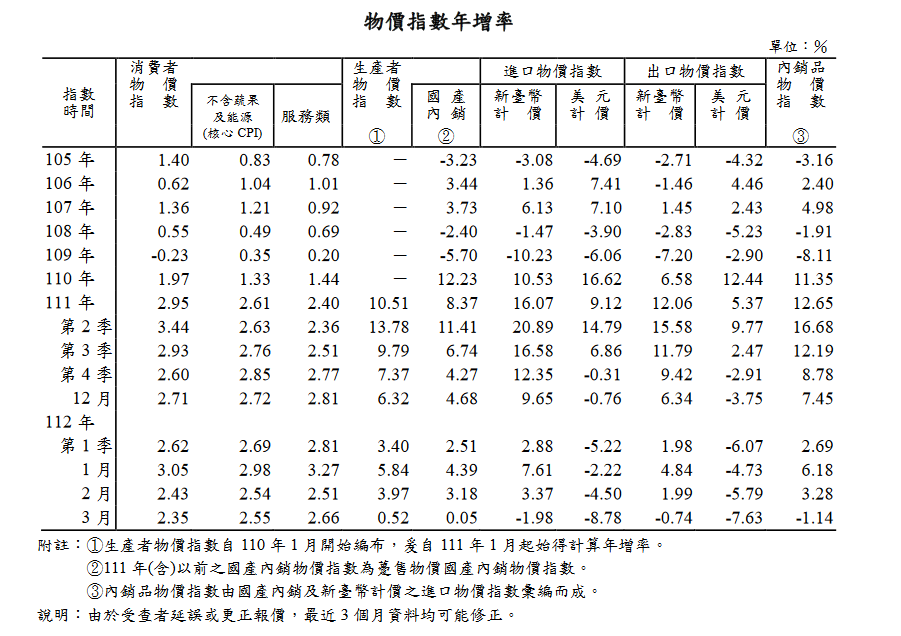 新聞圖片