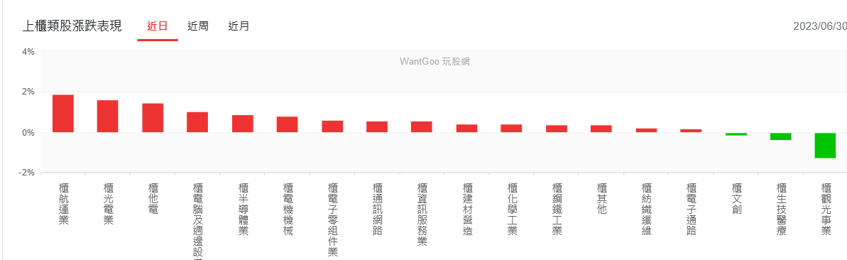 新聞圖片