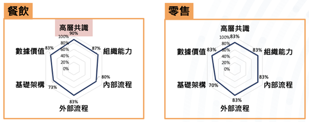 台灣企業數位轉型有法寶 TDX調查有一套！