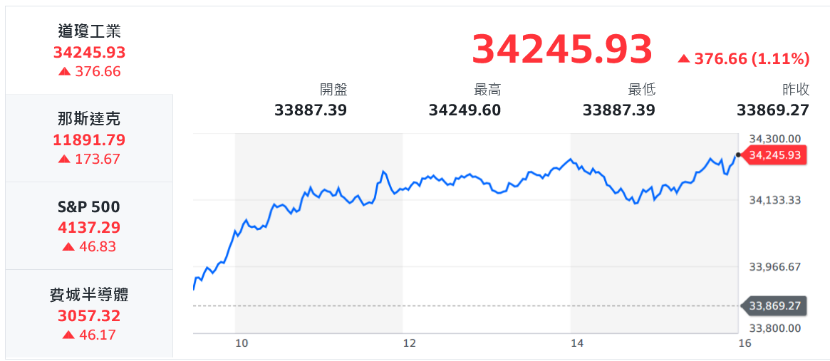 新聞圖片