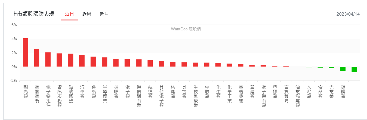 新聞圖片