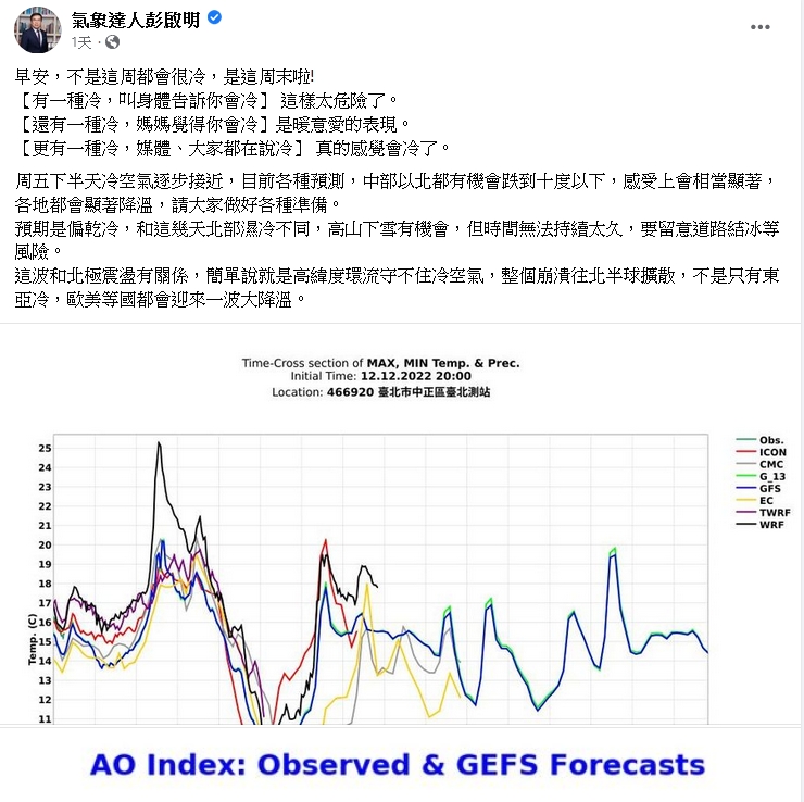 氣象專家預告：還沒冷完！週末寒流急凍全台