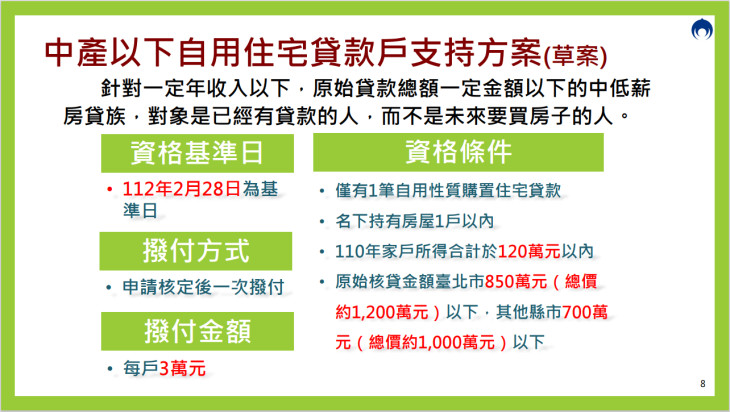 住宅政策「三箭」拍板！中低薪房貸族獲3萬補貼