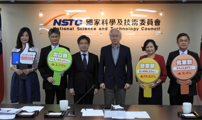 科學園區上半年營業額首破2兆 創歷史三高！