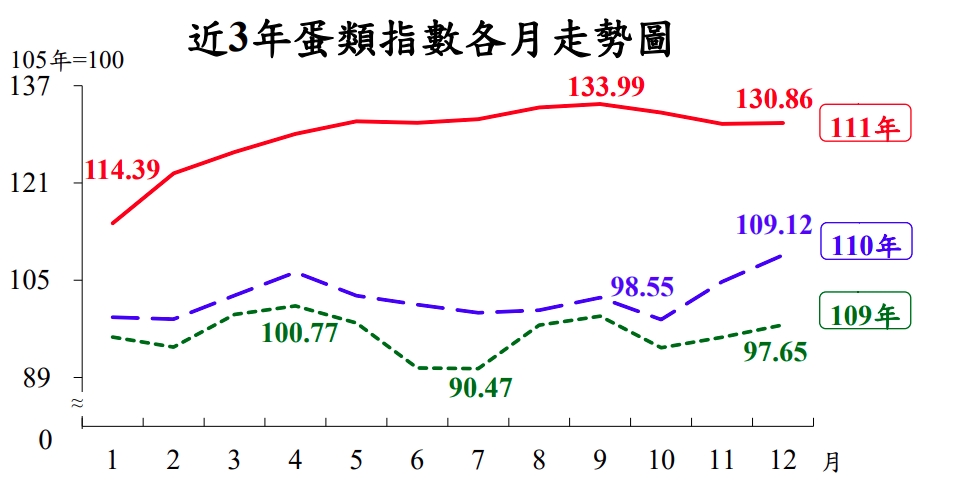 新聞圖片