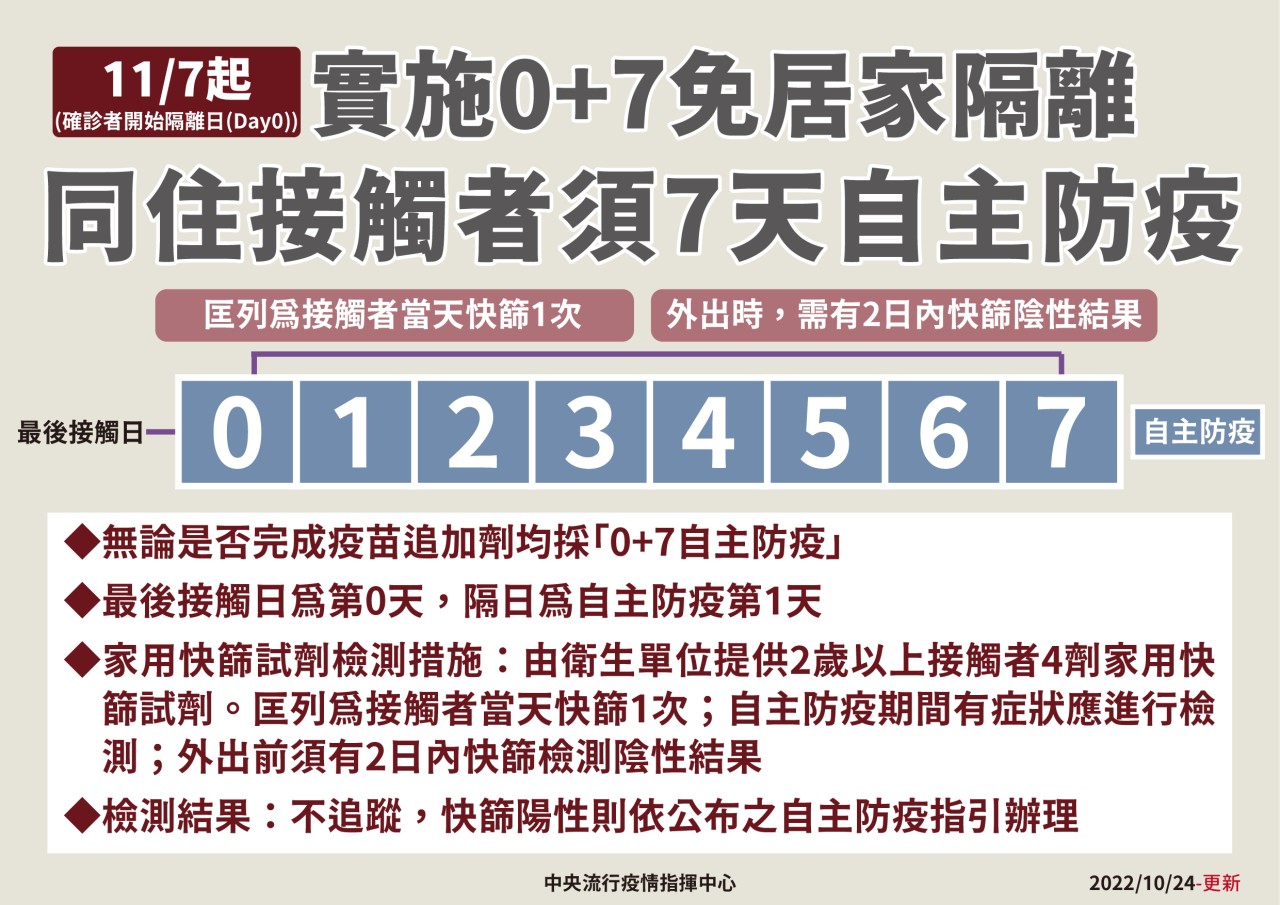 居隔11/7走入歷史 產險業少賠250億
