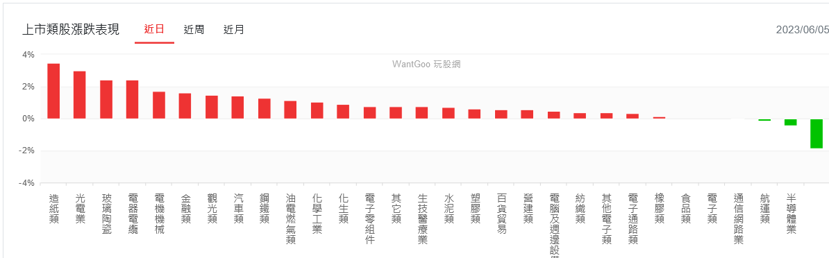 新聞圖片