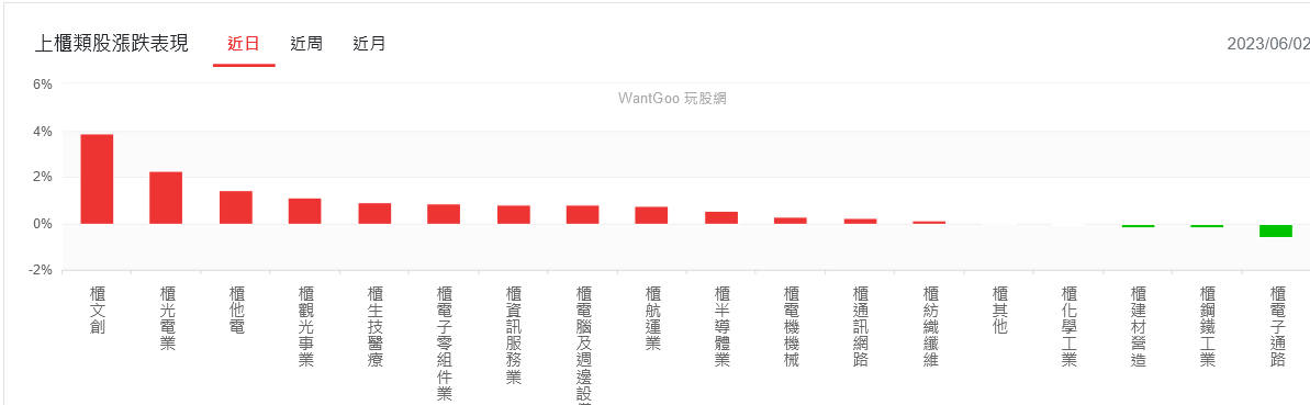 AI火苗竄燒！電傳金搖旗吶喊 台股攻波段新高