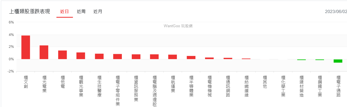 新聞圖片