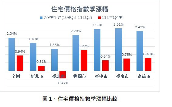 新聞圖片