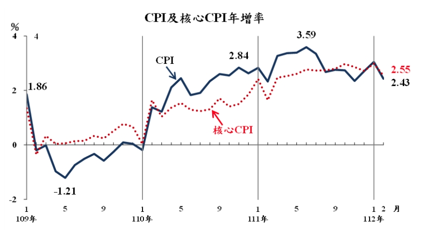 新聞圖片