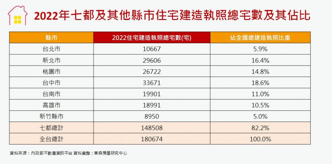 新成屋買氣低迷！交易量創2009年統計以來新低