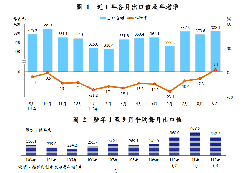 新聞圖片