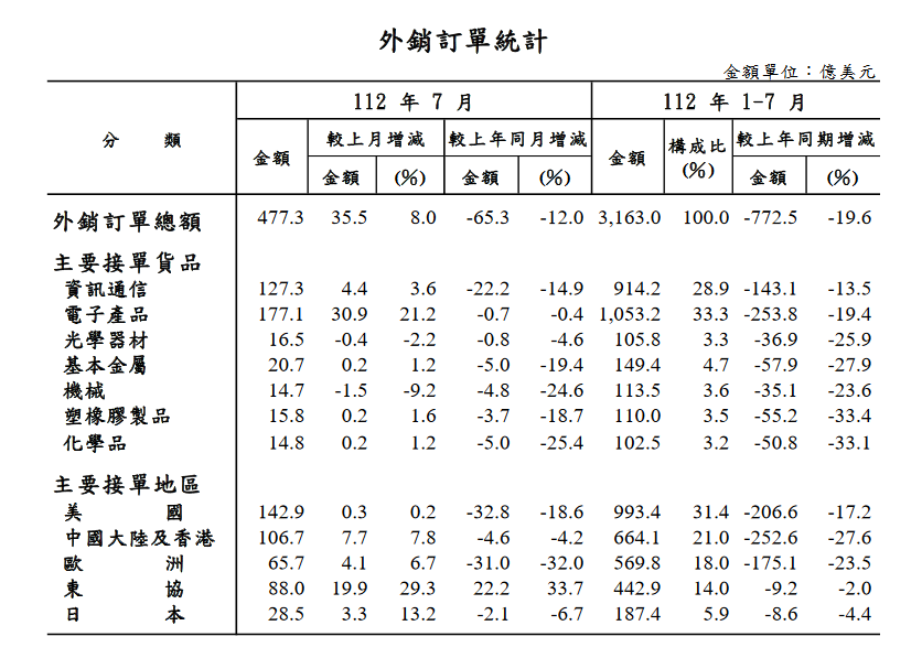 新聞圖片