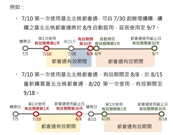 都會通明（21日）開放續購 悠遊付線上加值免出門