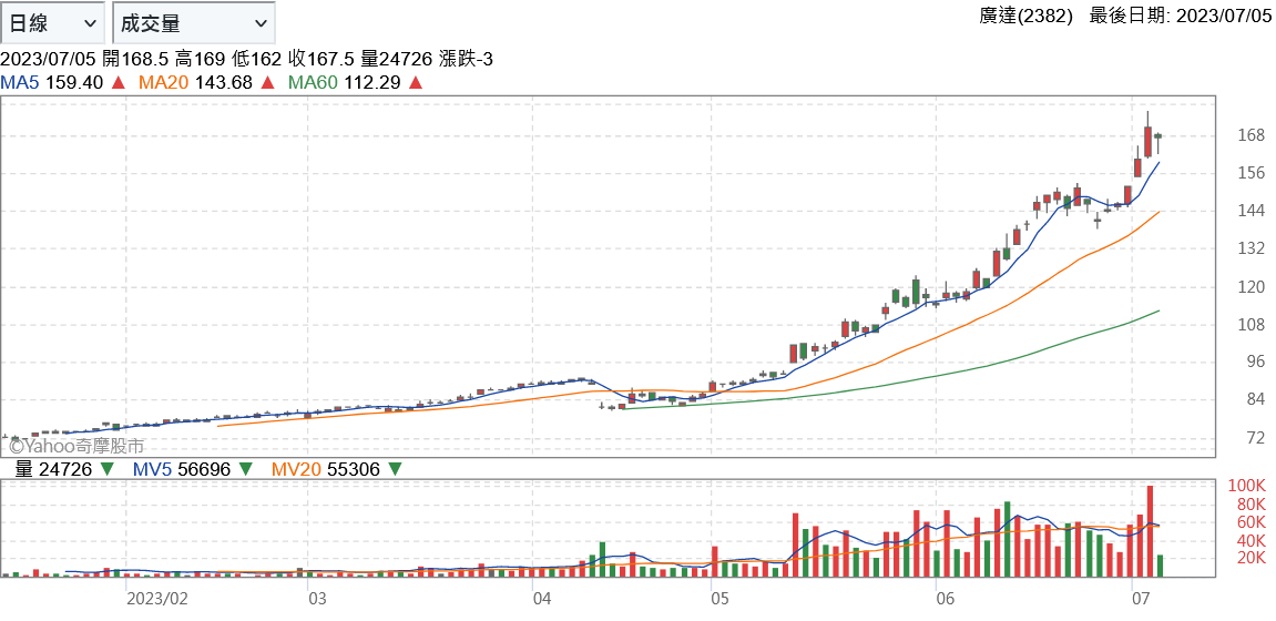 AI圍堵戰！美國擬限制中國使用雲端運算服務