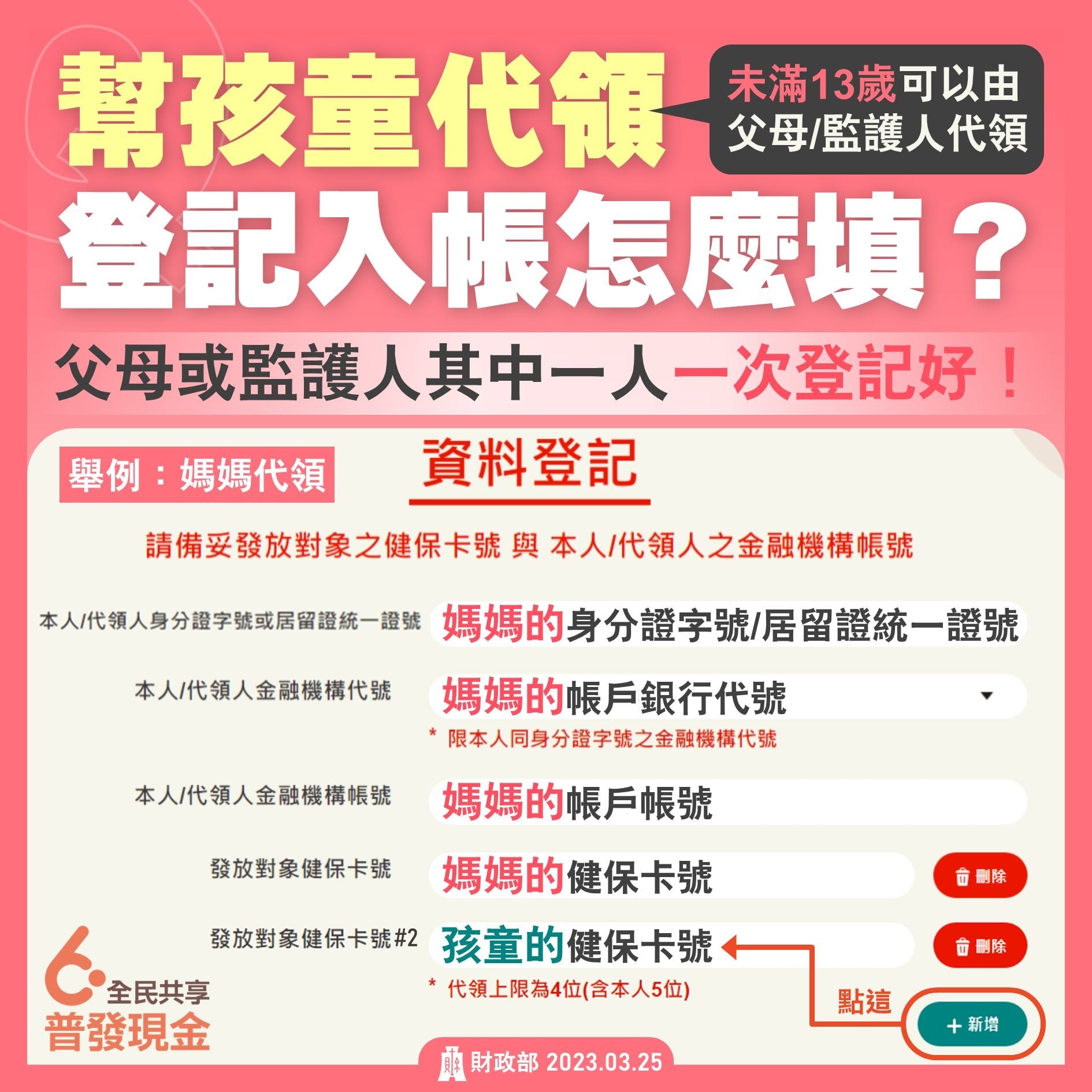 即日起至10月底！普發6000可隨時「 登記入帳」