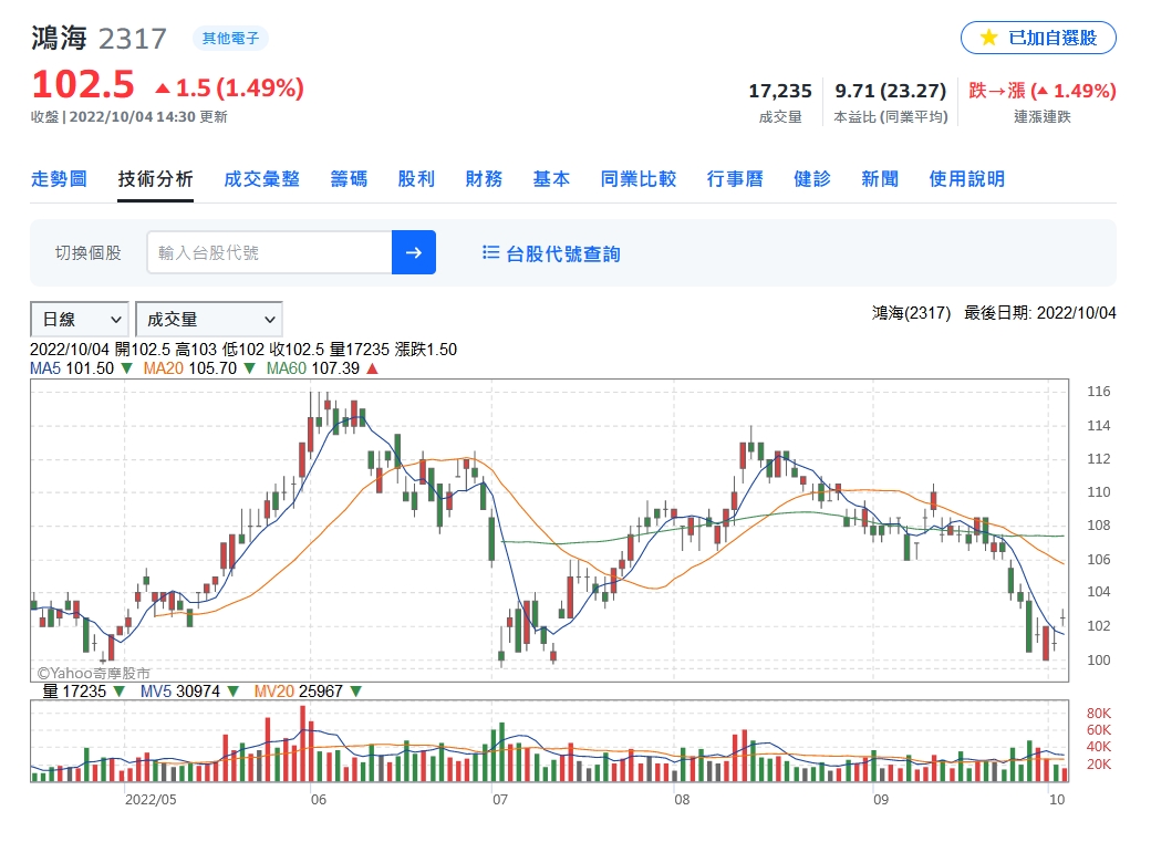 iPhone新機給力 鴻海9月營收創歷史新高