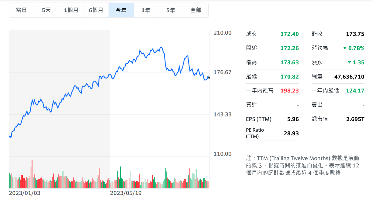 新聞圖片