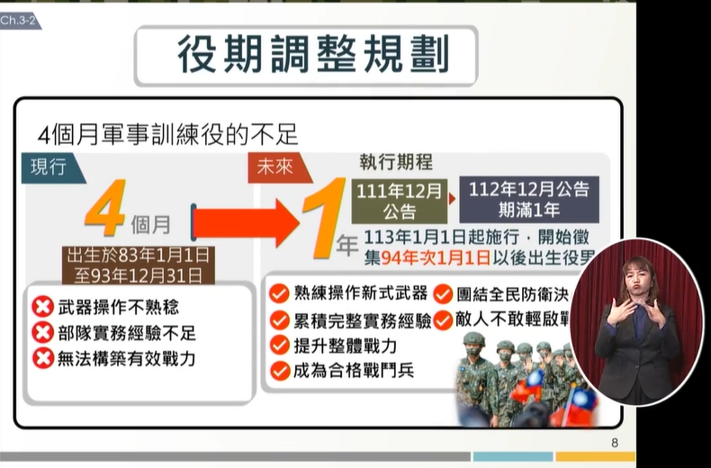 義務役拍板延長為一年 總統表示：能戰才能止戰
