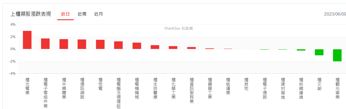 新聞圖片