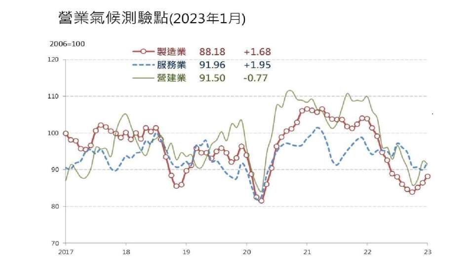 蝸牛族哭哭！1月房貸利率近2% 創近7年半高