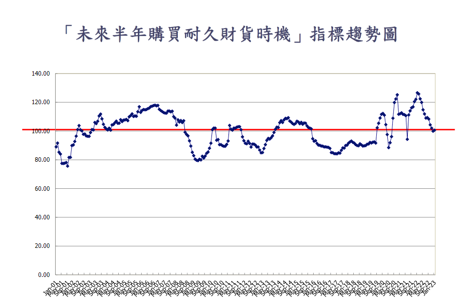 新聞圖片