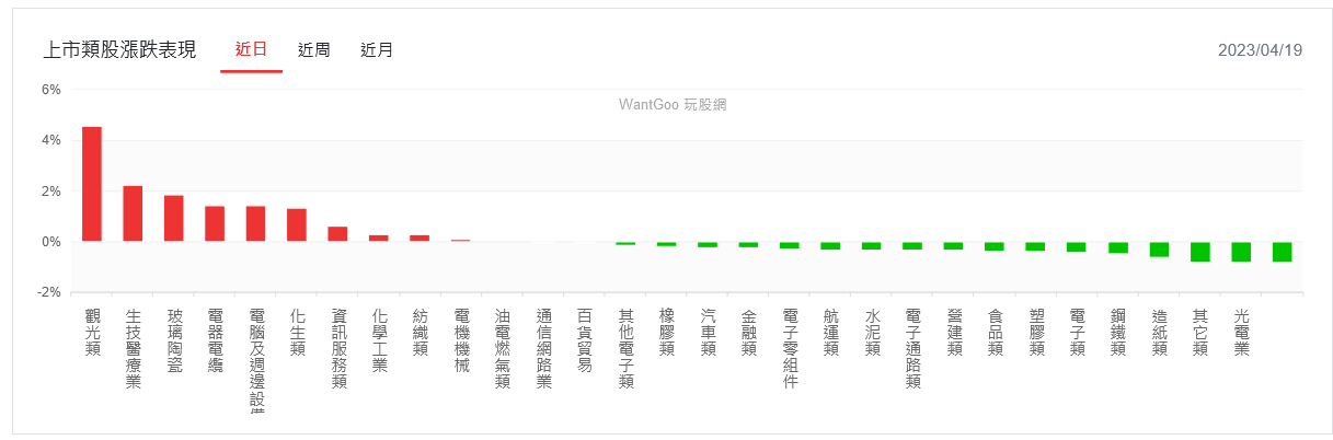 新聞圖片