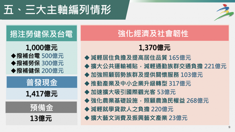 新聞圖片