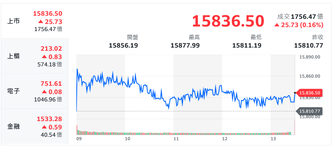 新聞圖片