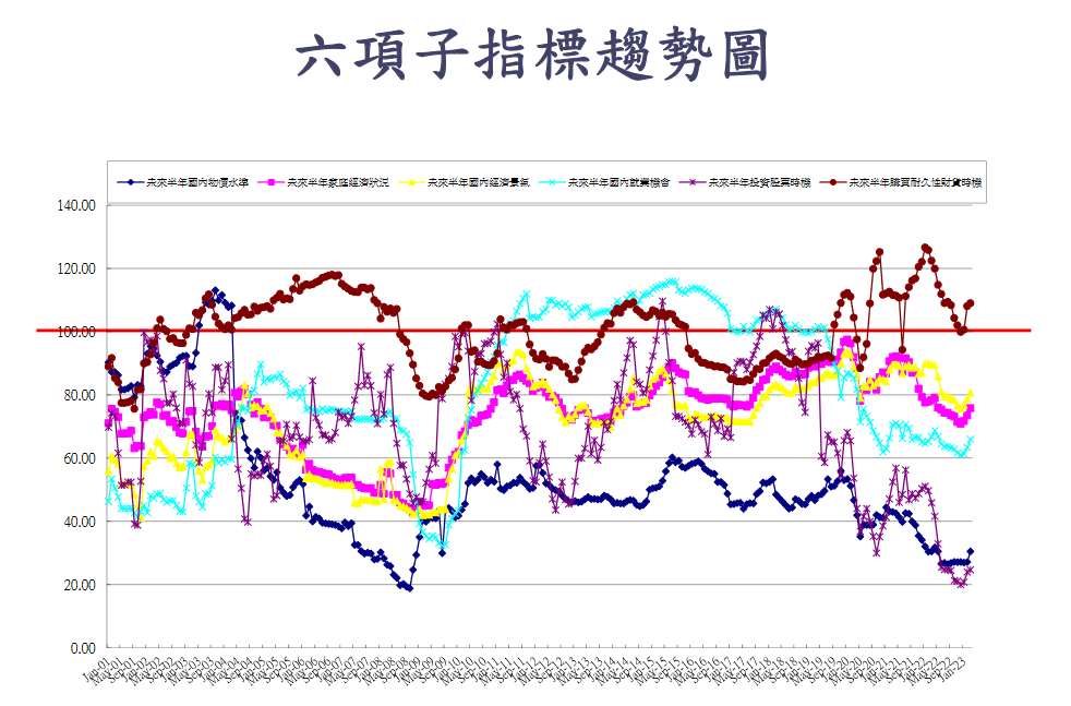 新聞圖片