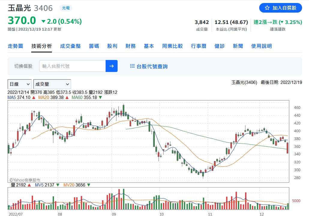 光學龍頭再掀專利戰 大立光控玉晶光侵權