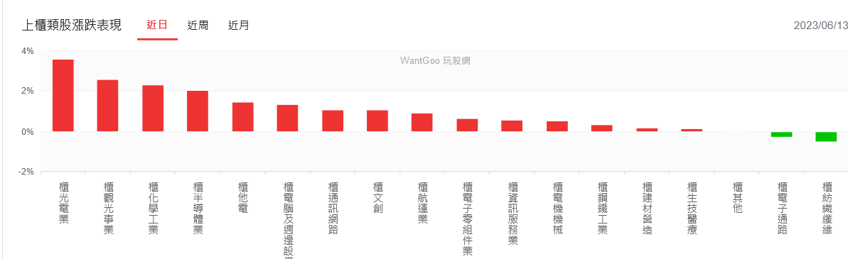 新聞圖片