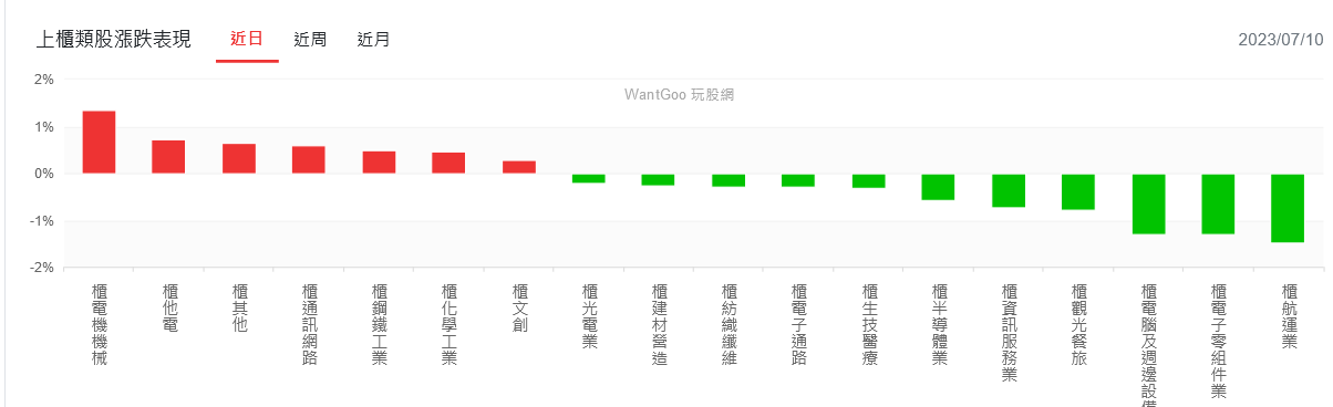 新聞圖片