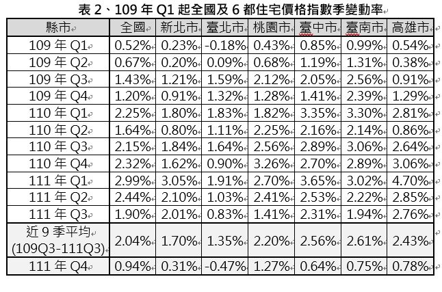 新聞圖片