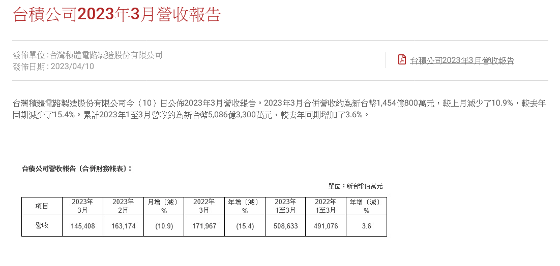 新聞圖片