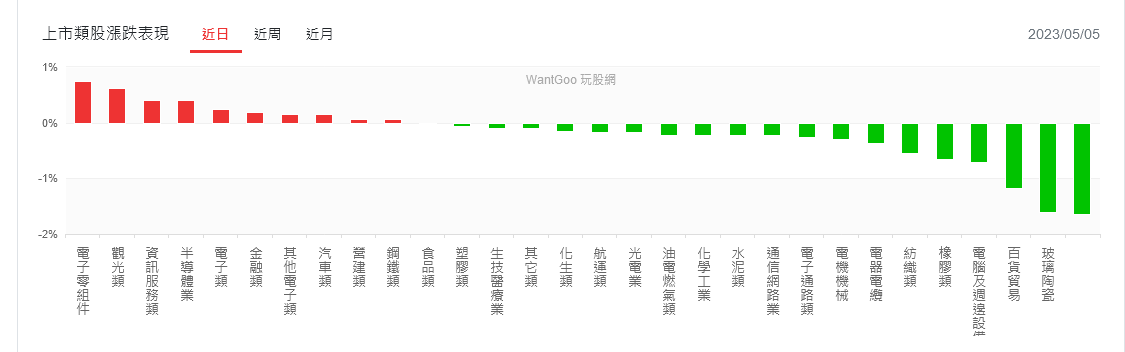 新聞圖片