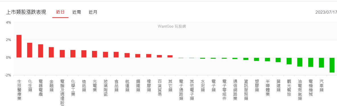 新聞圖片