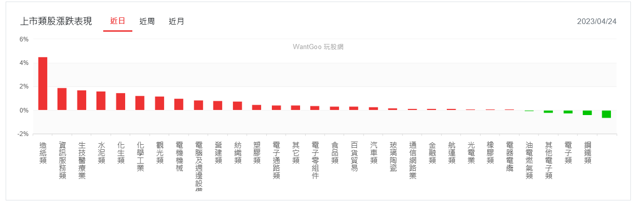 新聞圖片