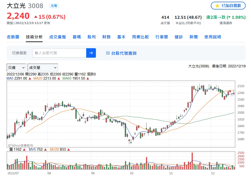 光學龍頭再掀專利戰 大立光控玉晶光侵權