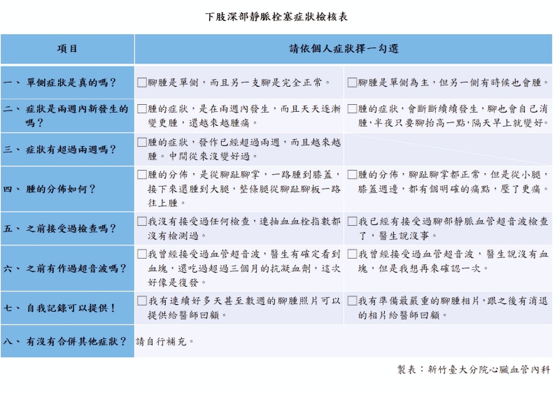 下肢深部靜脈栓塞症狀檢核表圖／新竹臺大分院提供