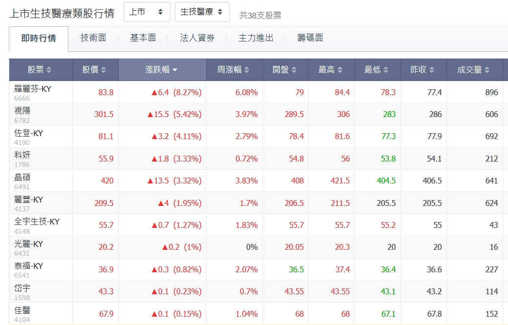 美股休假、中國解封！觀光航運撐腰台股反攻