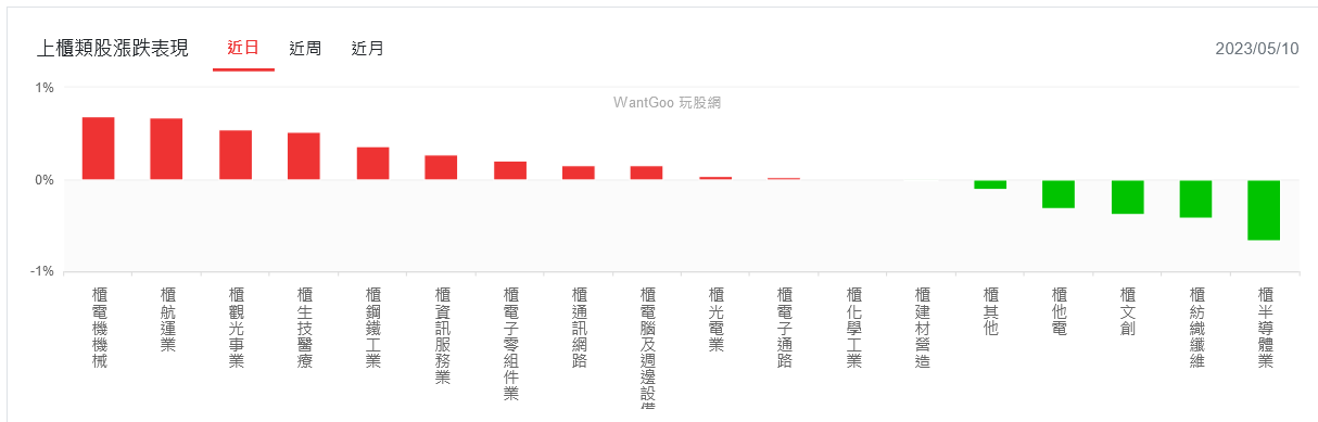 新聞圖片