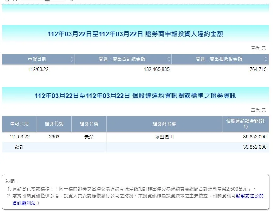 咕嚕咕嚕！航海王翻船 長榮爆鉅額違約交割