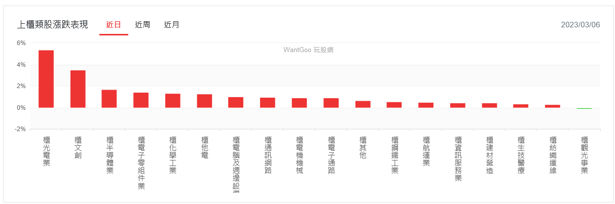 新聞圖片