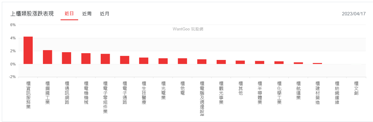 新聞圖片